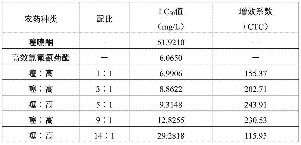 Pesticidal composition containing buprofezin and lambda-cyhalothrin and application thereof