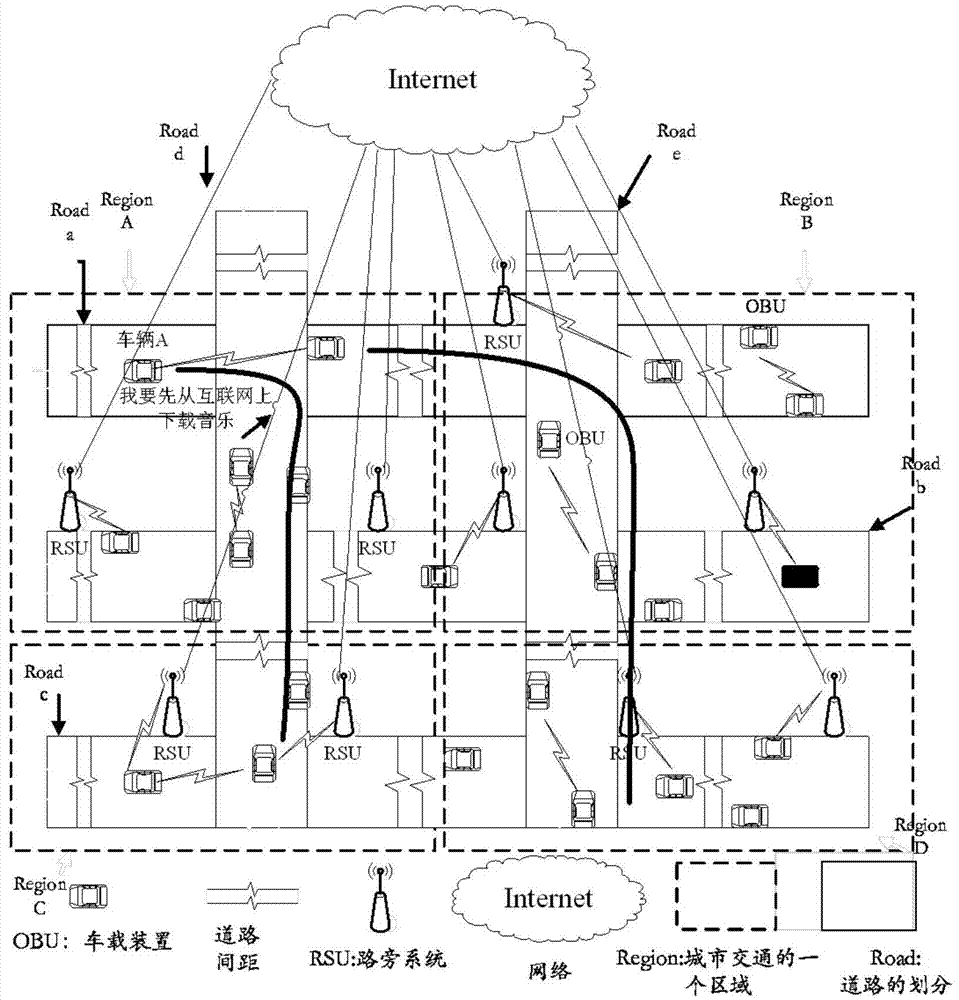 A routing method for vehicle network based on topology prediction