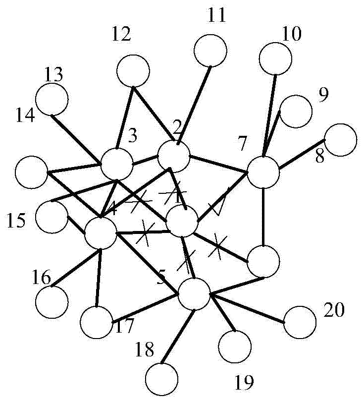 A routing method for vehicle network based on topology prediction