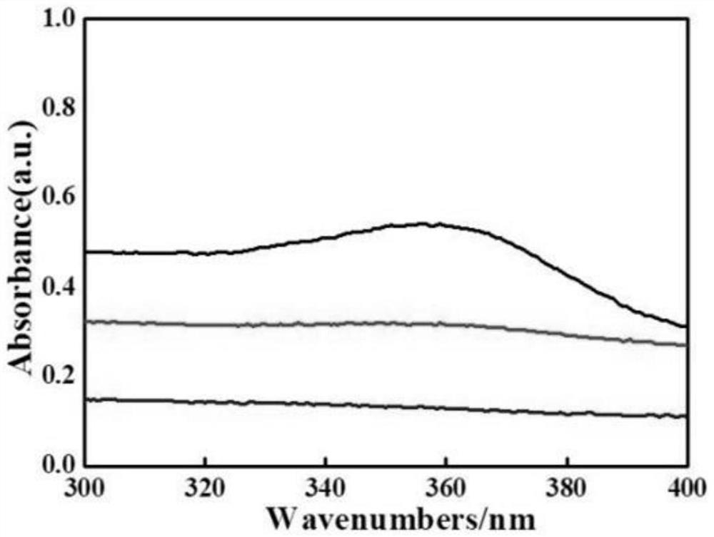 Water-insoluble cyclodextrin polymer-based antibacterial microsphere material and preparation method thereof