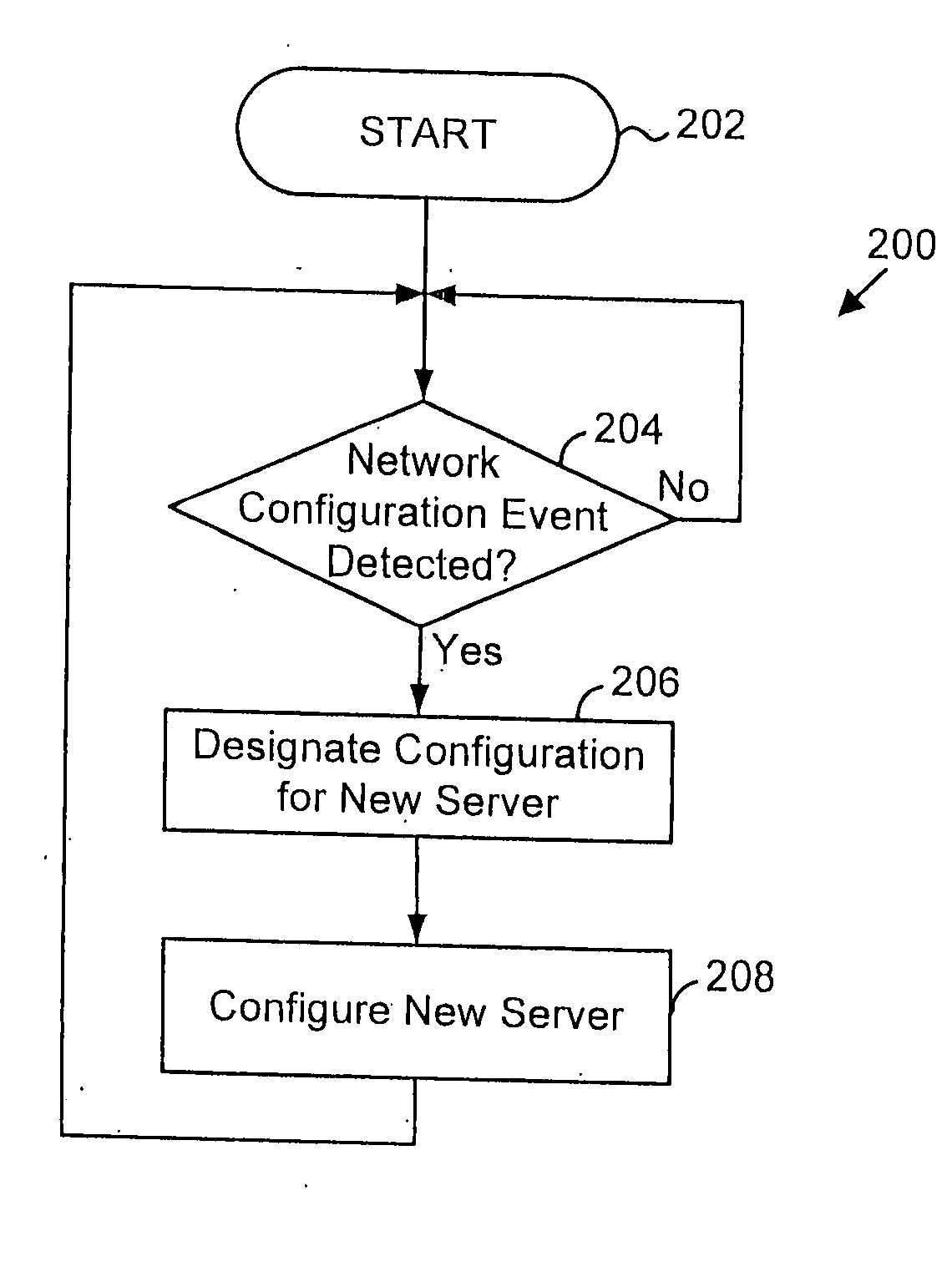 System for automatic configuration of computers in a server farm