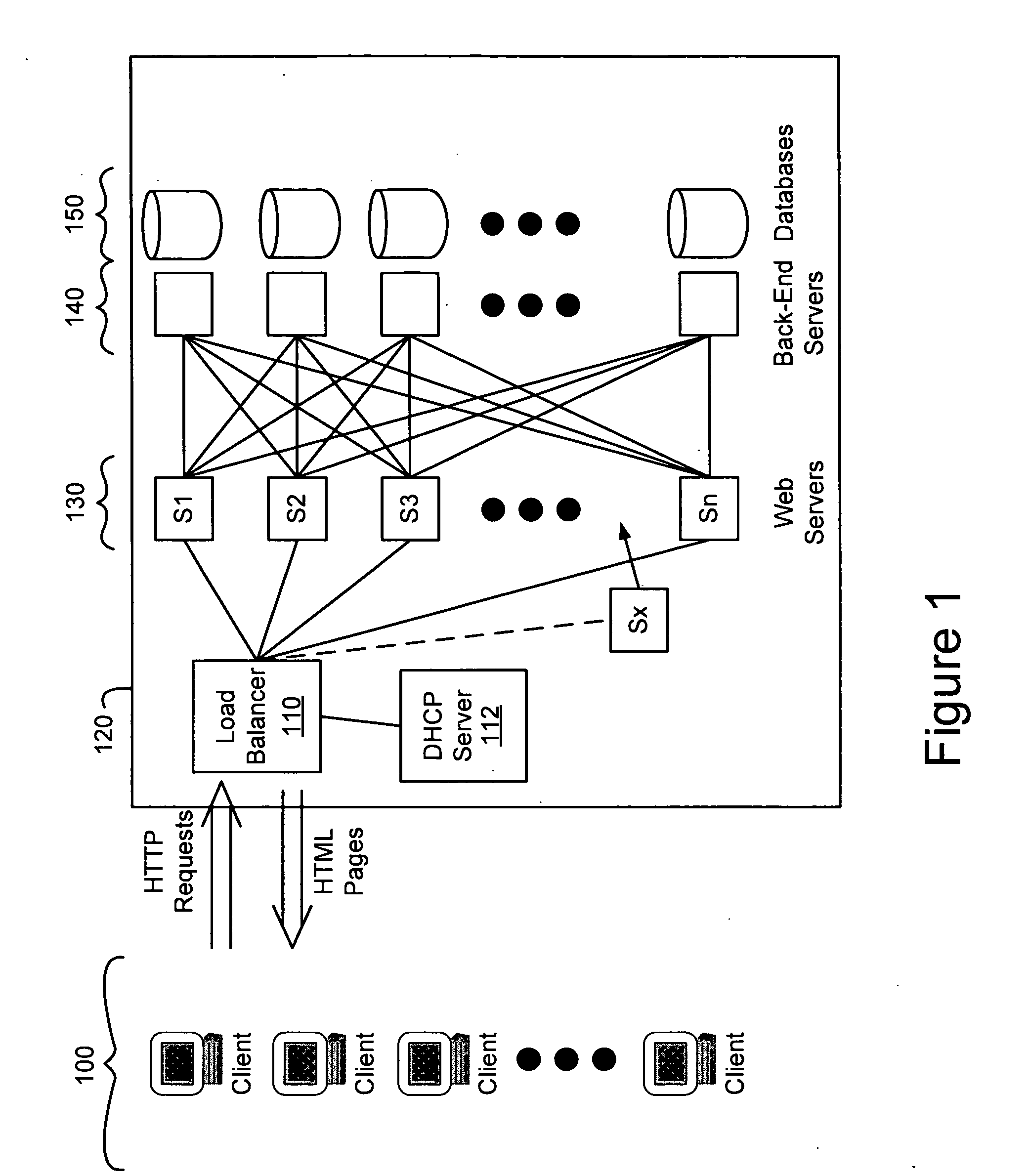 System for automatic configuration of computers in a server farm