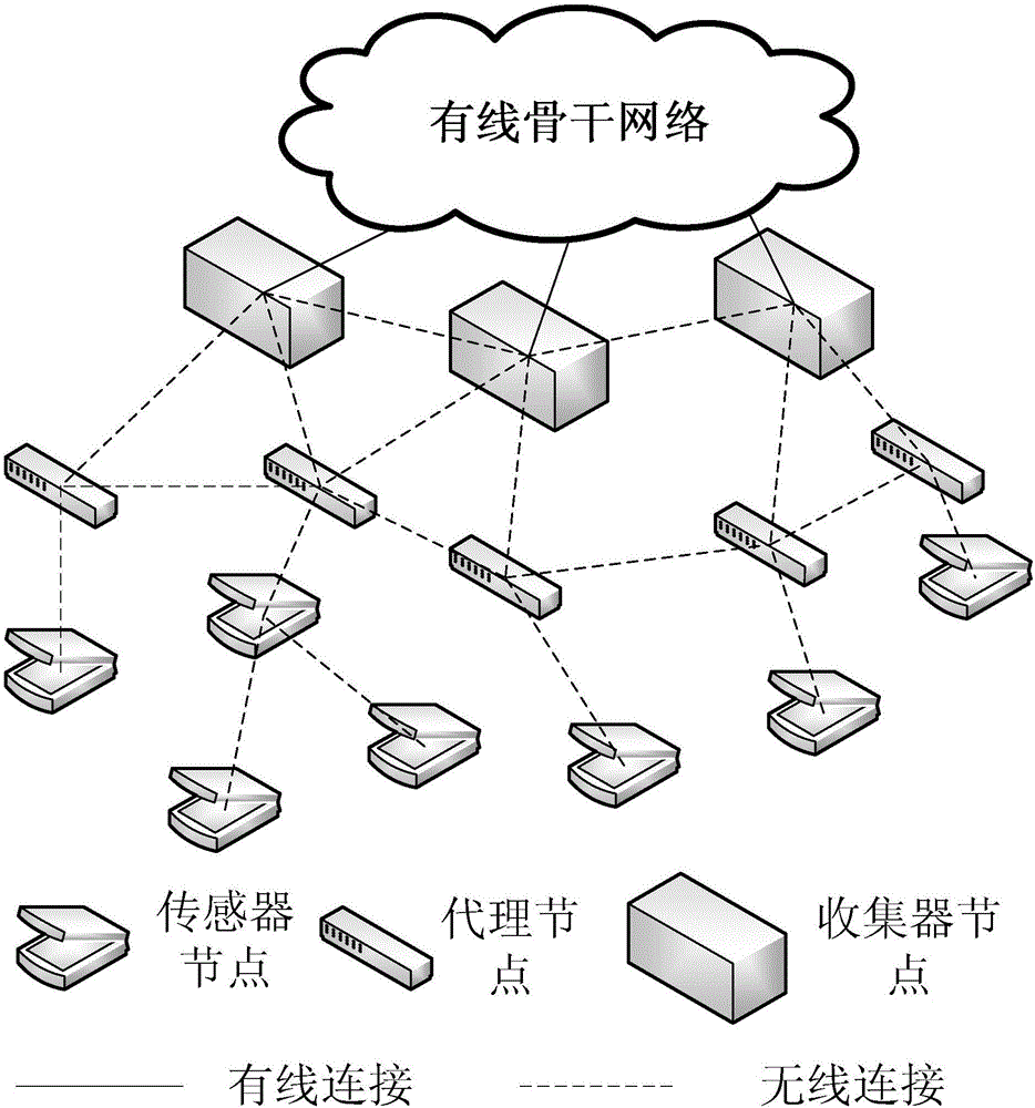Method and system for loading balancing of ecological monitoring IPv6 sensor network