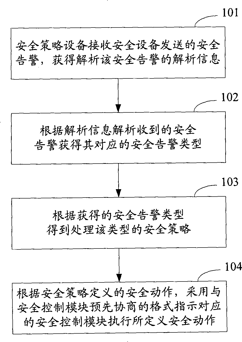 Method for processing safety warning and safety policy equipment