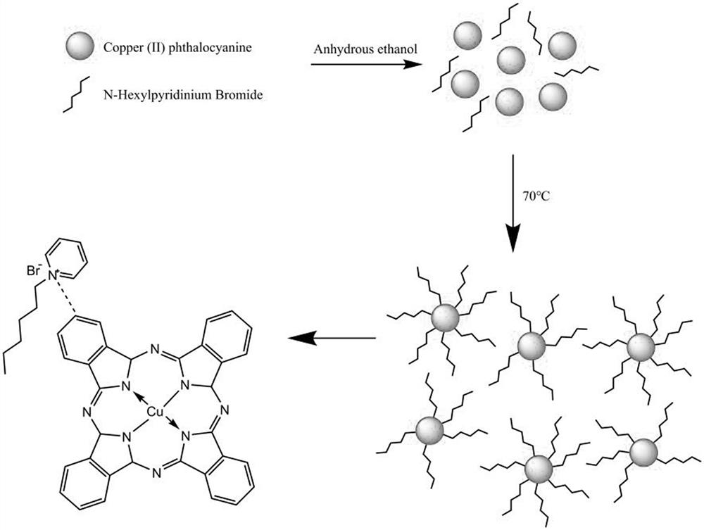 Modified copper phthalocyanine, preparation method, application and blue electronic ink