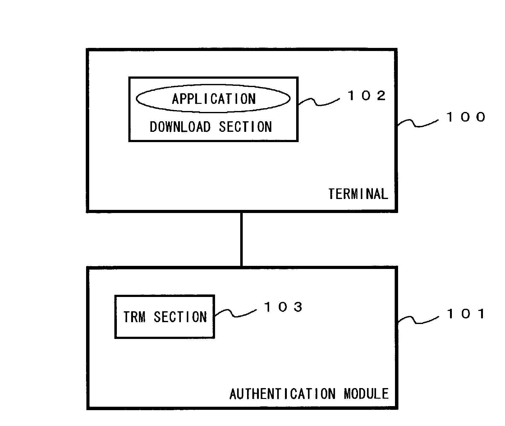 Application authentication system