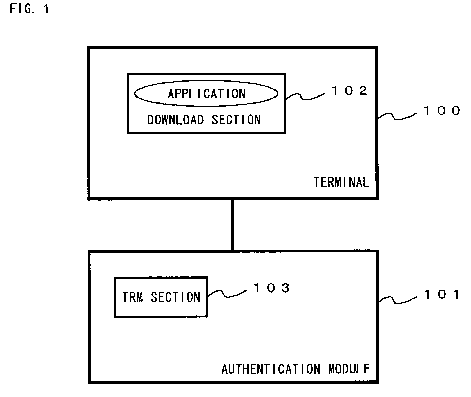 Application authentication system