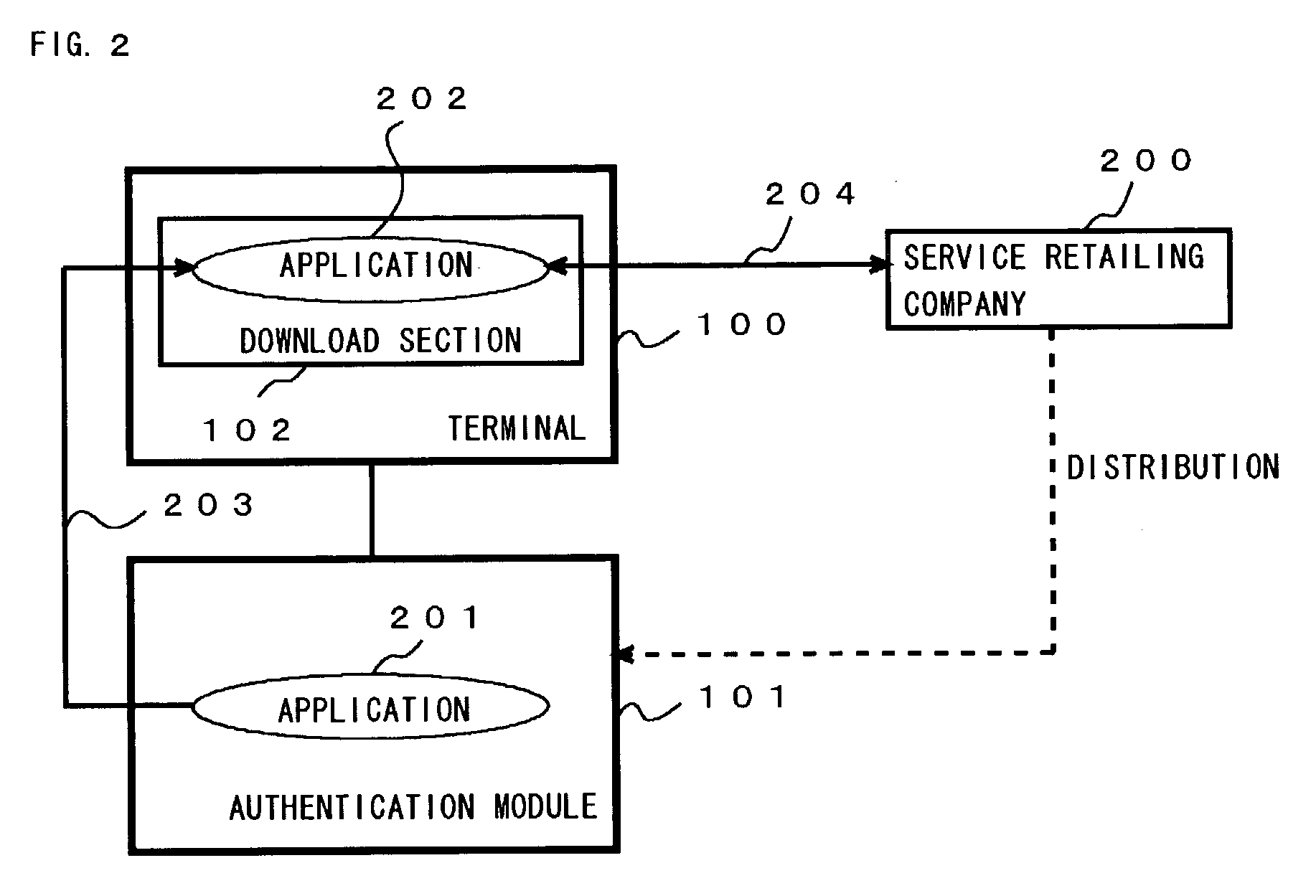 Application authentication system