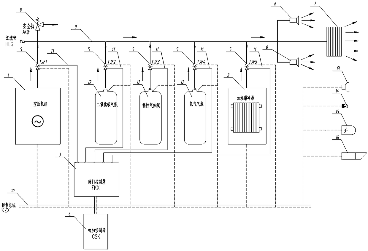 Combined power-plant fireproof explosion-proof purging system and control method