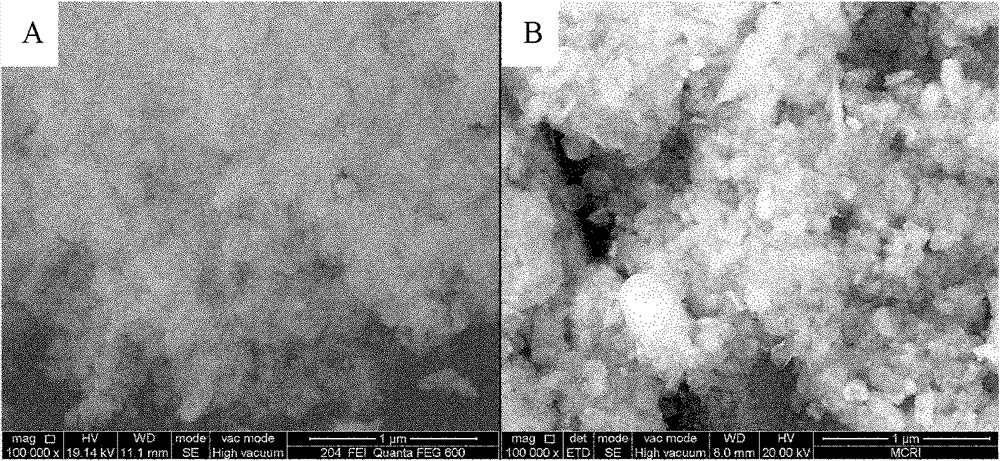 Preparation method of super-thermite Al/PbO nano-composite energetic material