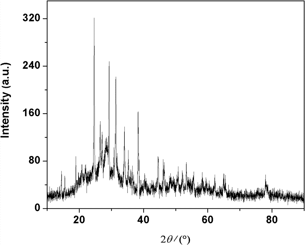 Preparation method of super-thermite Al/PbO nano-composite energetic material