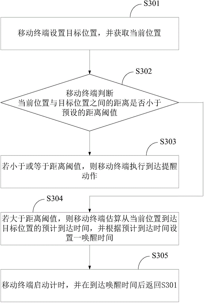 Mobile terminal with arrival reminding function and arrival reminding method of mobile terminal
