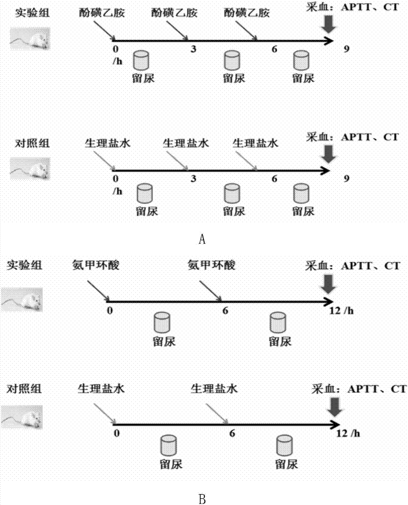 Biomarker having high-blood coagulation status and application of same