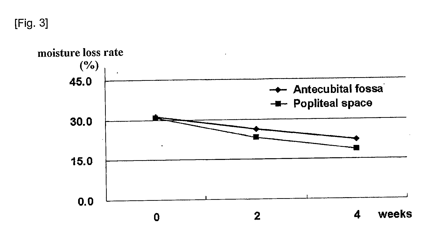 Composition For Treating Atopic Dermatitis Comprising Extracts Of Bamboo And Scutellaria