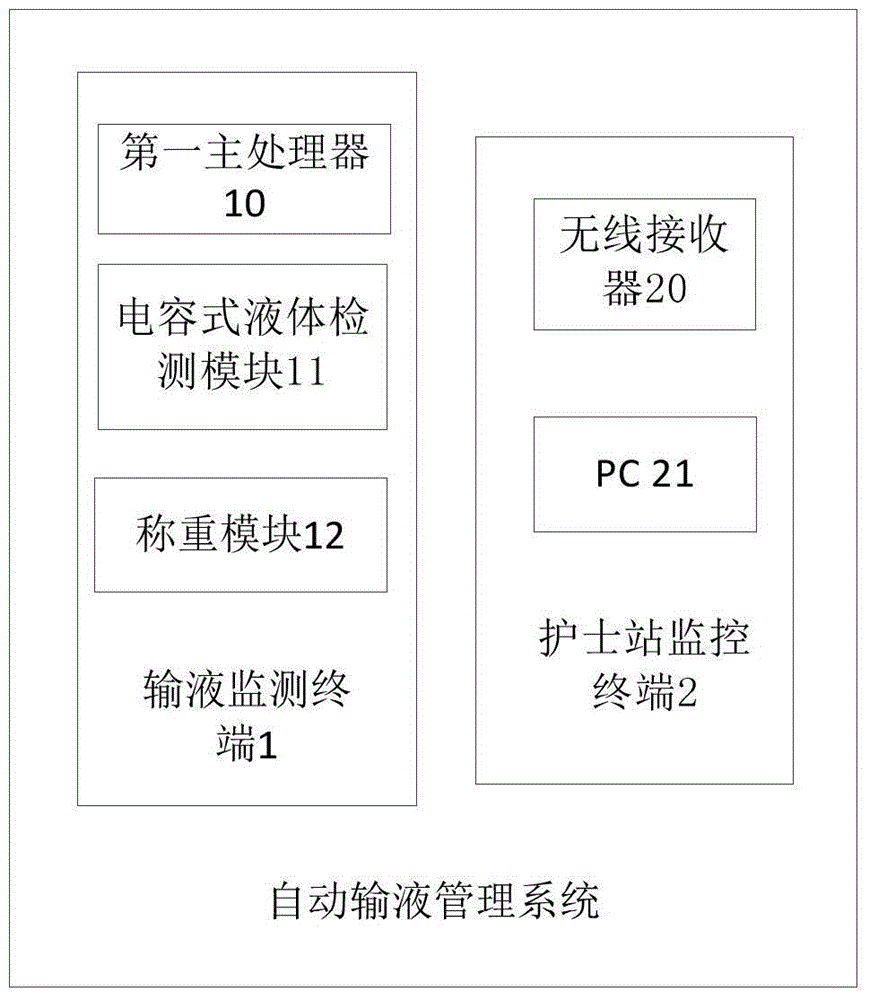 Automatic Infusion Management System