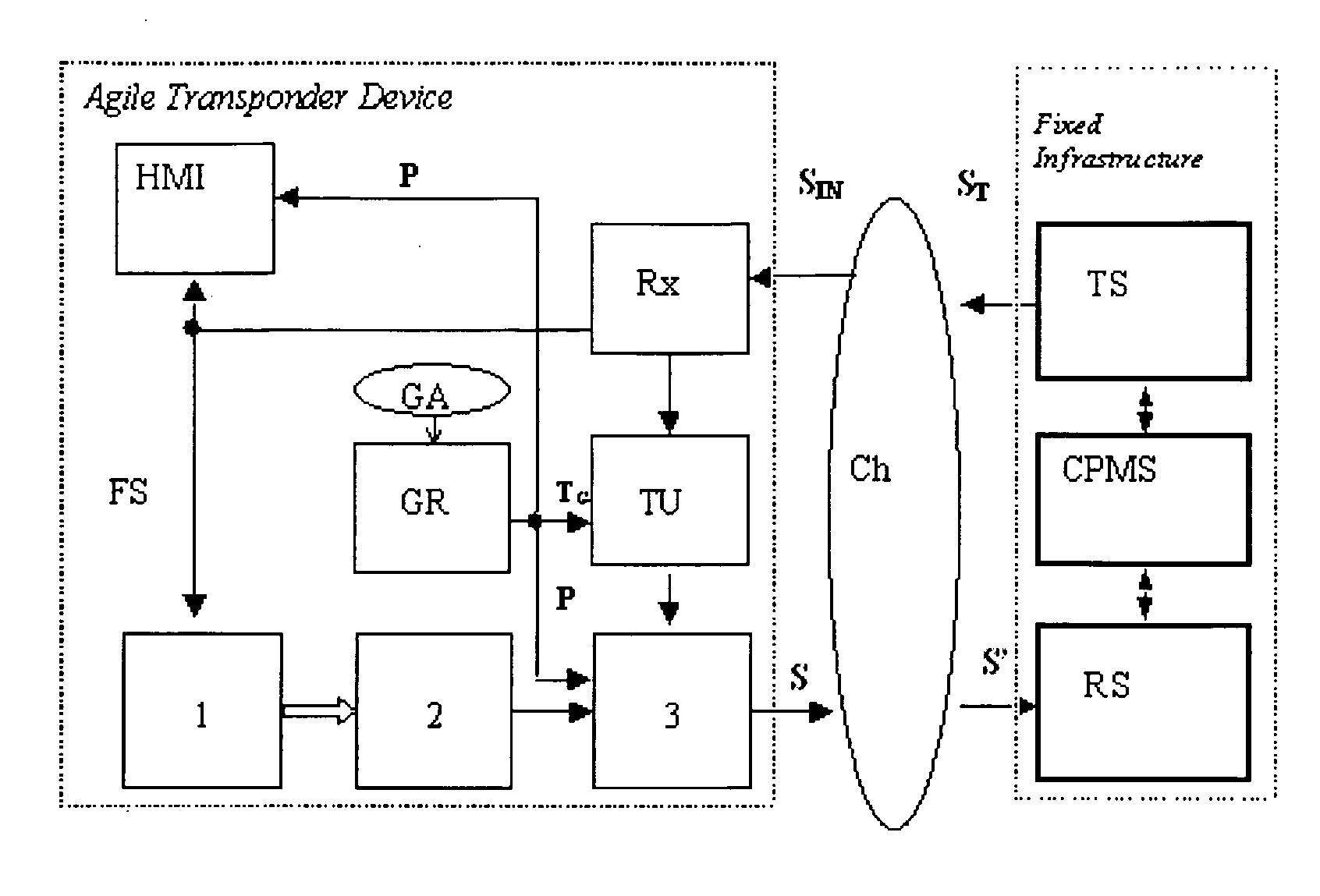 High-Capacity Location and Identification System for Cooperating Mobiles With Frequency Agile and Time Division Transponder Device on Board