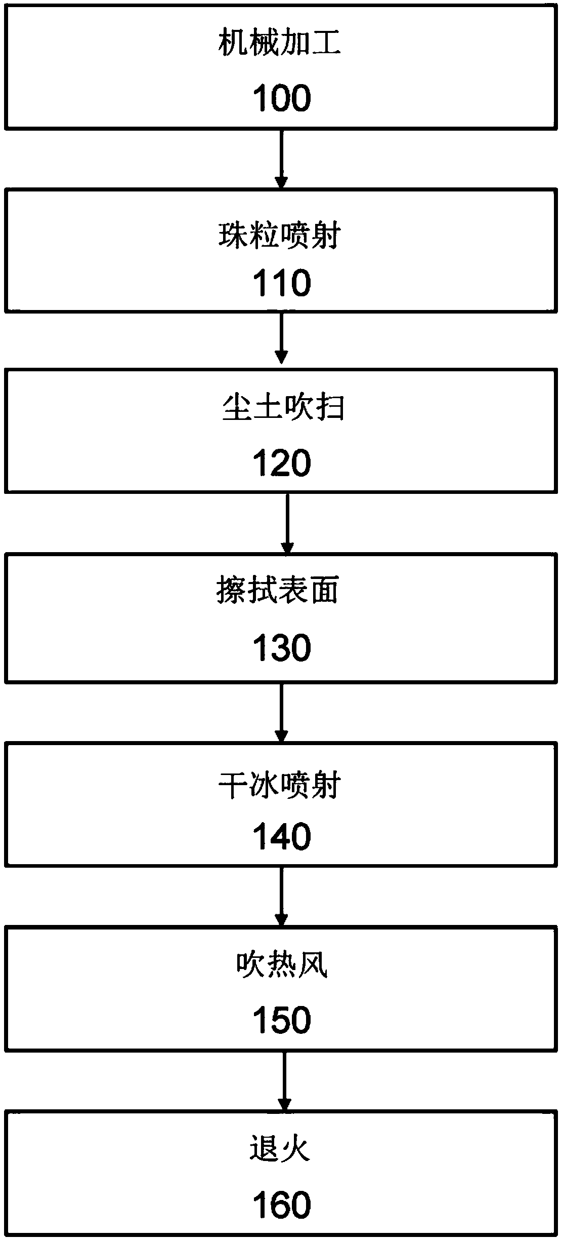 Methods for surface preparation of sputtering target