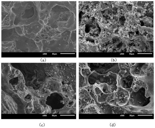 Modification method of sludge ceramsite for enhancing formaldehyde adsorption performance