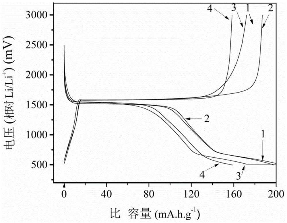 Electrolyte solution compatible with lithium-ion battery anode material lithium titanate