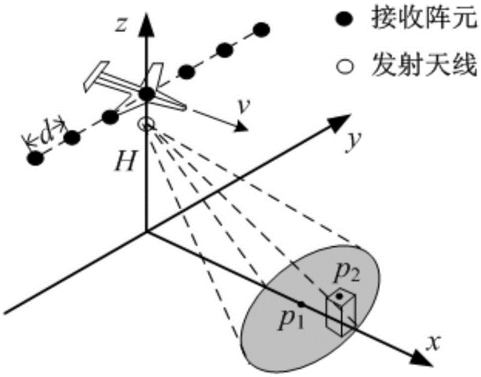 Forward-looking array SAR echo sparse acquisition and three-dimensional imaging method