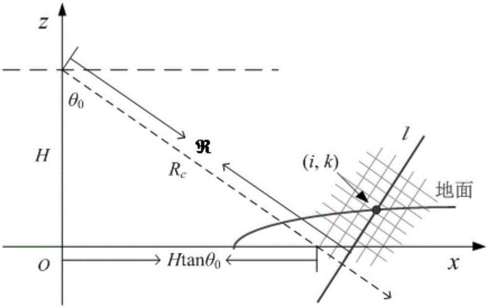 Forward-looking array SAR echo sparse acquisition and three-dimensional imaging method