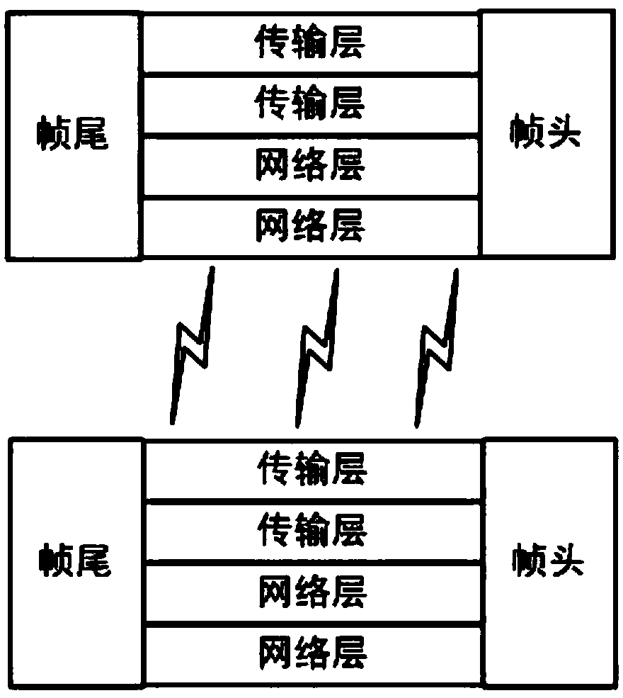 A remote monitoring system for a power supply system