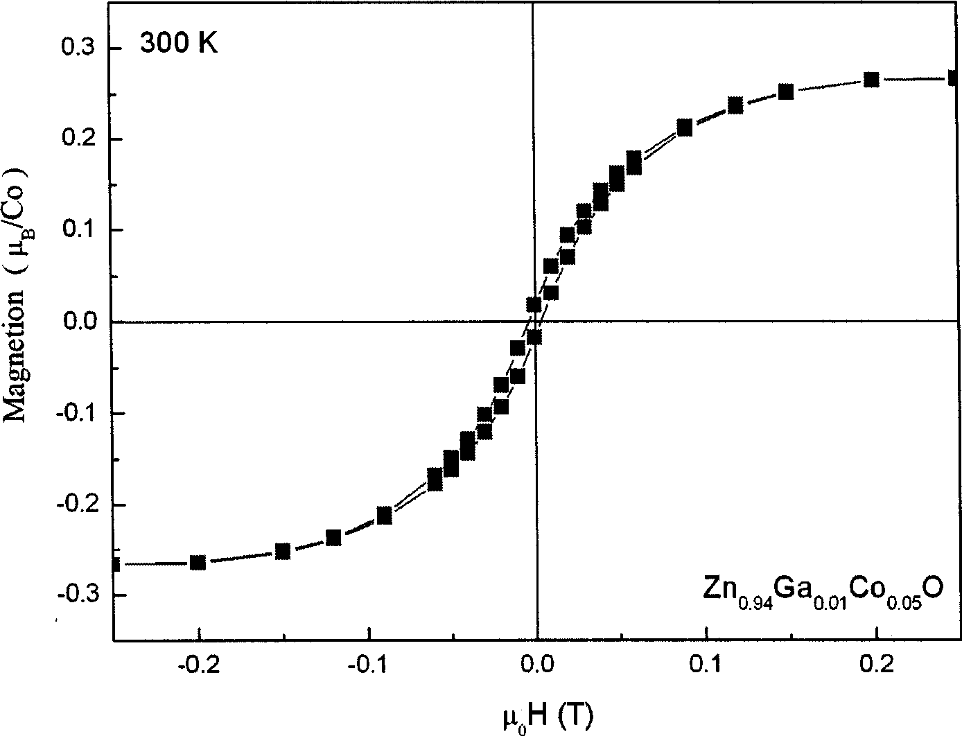 Co-Ga co-blended ZnO based diluted semi-conductor thin-film and manufacturing method thereof