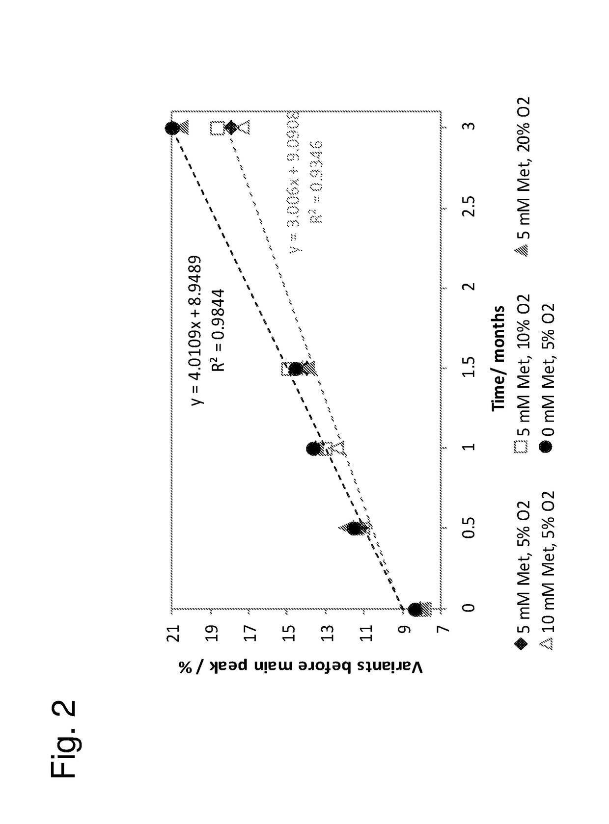 Pharmaceutical products and stable liquid compositions of il-17 antibodies