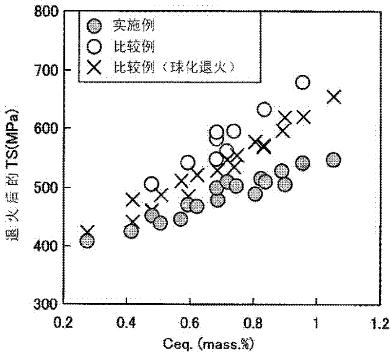 Steel wire for low-temperature annealing and method for producing same
