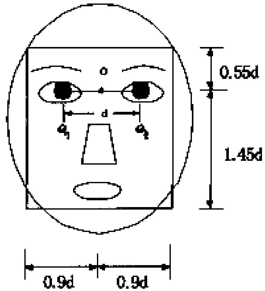 A facial expression reconstruction method and device based on big data