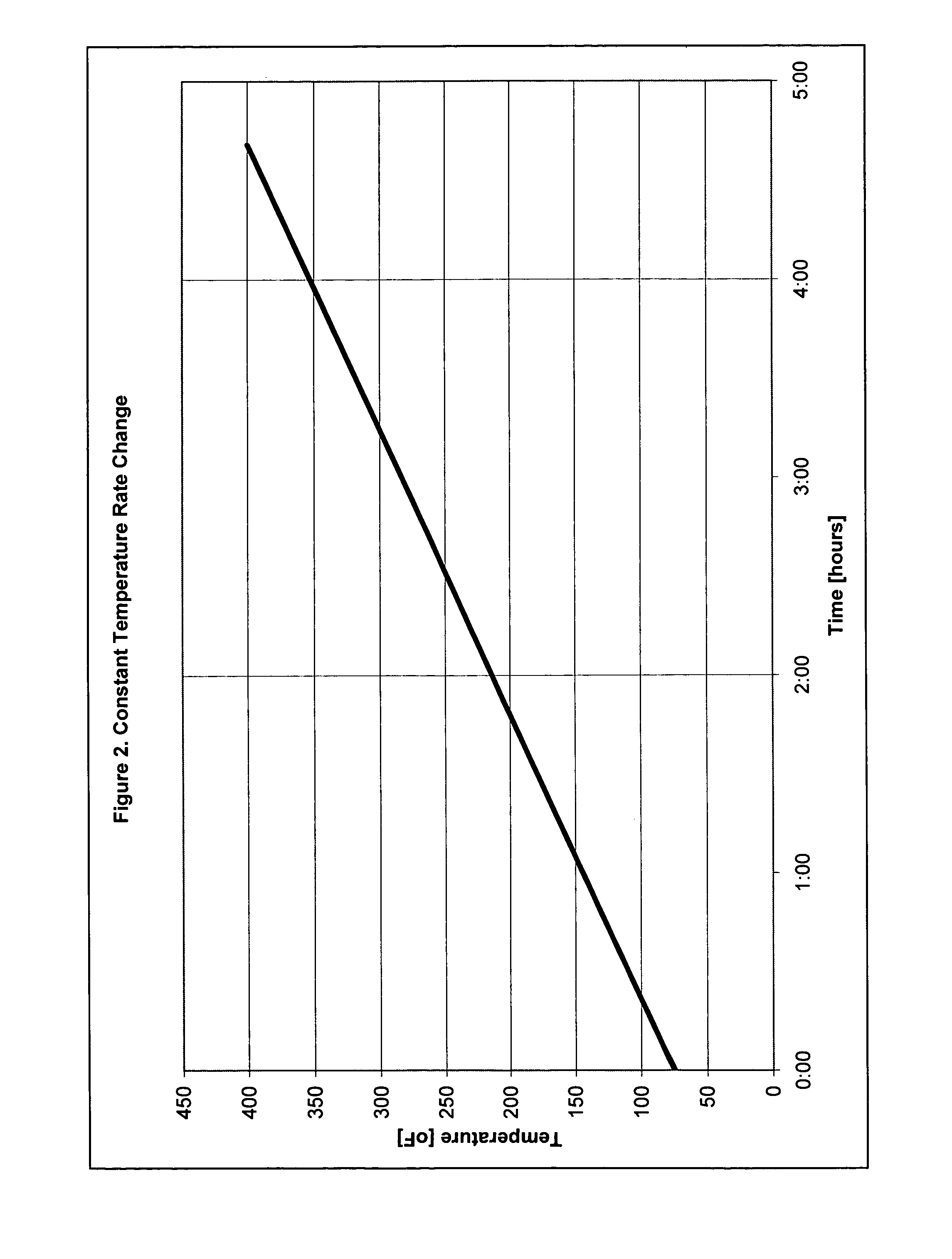 Method for monitoring corrosion damage to a metal sample