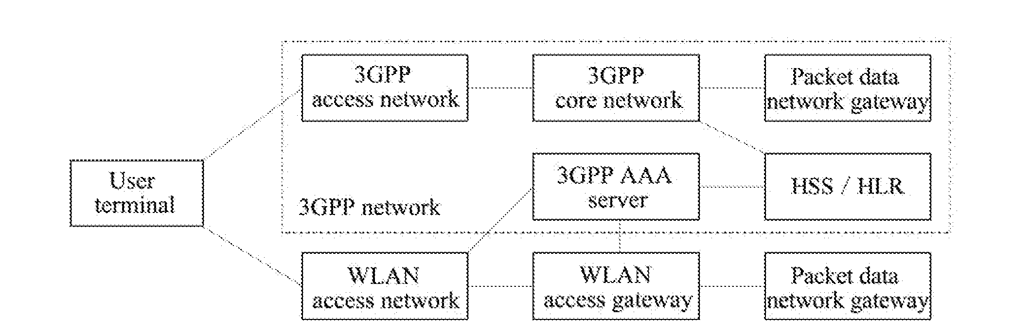 System, User Equipment and Method for Implementing Multi-network Joint Transmission