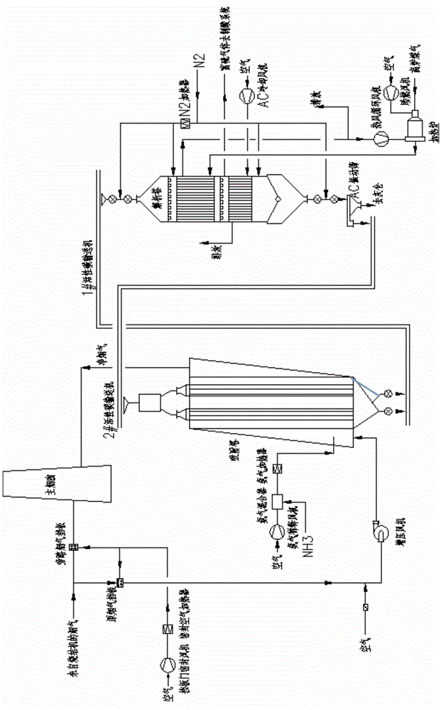 A flue gas desulphurization denitration method including flue gas temperature control and a device therefor