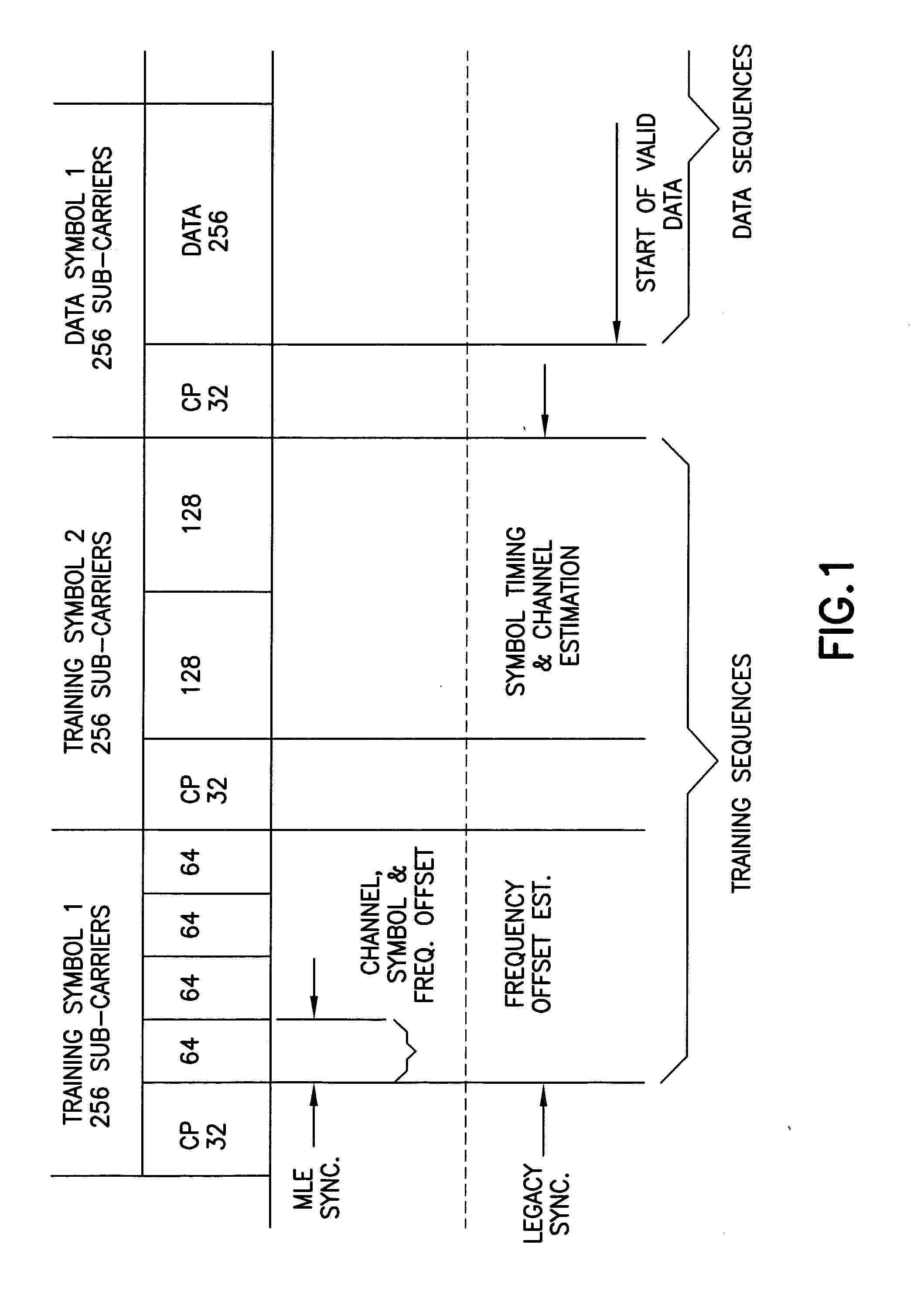 Apparatus, method and computer program product providing joint synchronization using semi-analytic root-likelihood polynomials for OFDM systems