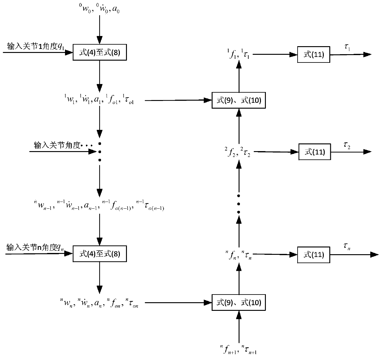 A Torque Compensation Control Method for Industrial Robots Based on Load Adaptive Identification