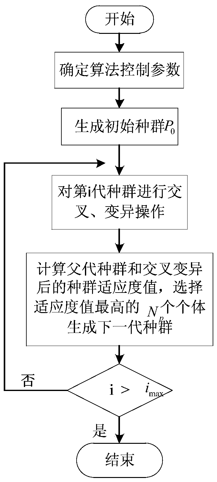 A Torque Compensation Control Method for Industrial Robots Based on Load Adaptive Identification