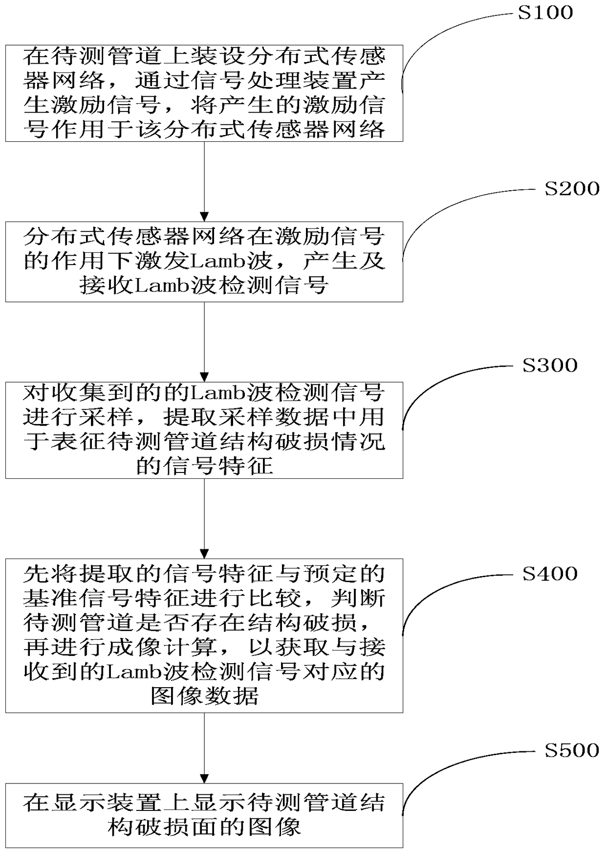 Method and system for detecting and displaying structural damage to pipelines