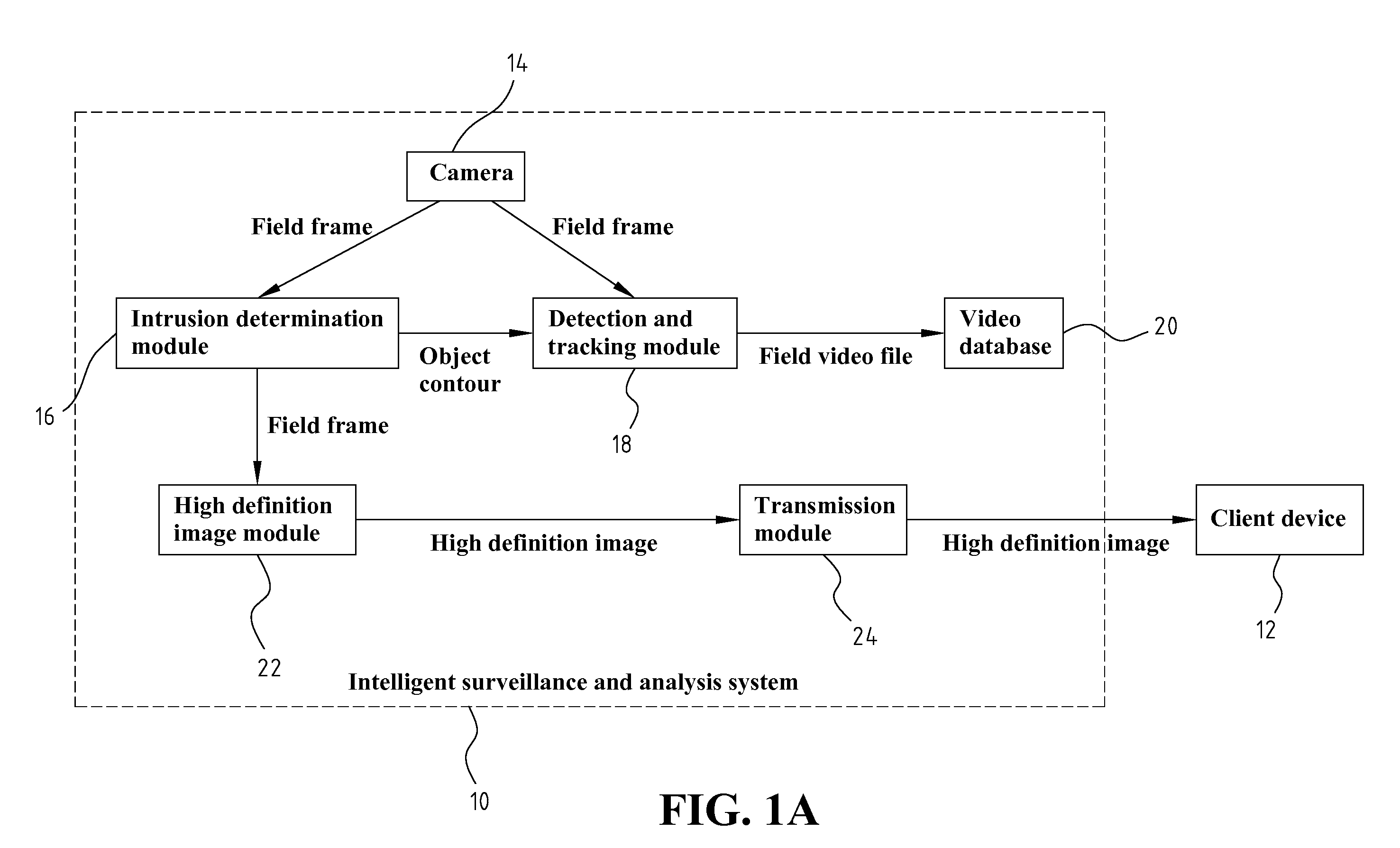 System And Method Of Intelligent Surveillance And Analysis
