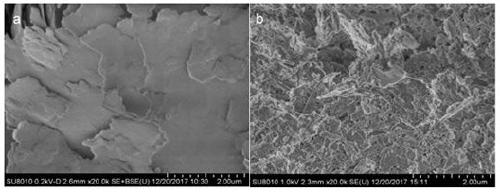 Template-free method for synthesizing hierarchical pore ZSM-5 zeolite molecular sieve from illite