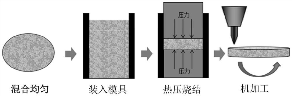 Preparation method of tantalum-silicon alloy sputtering target material