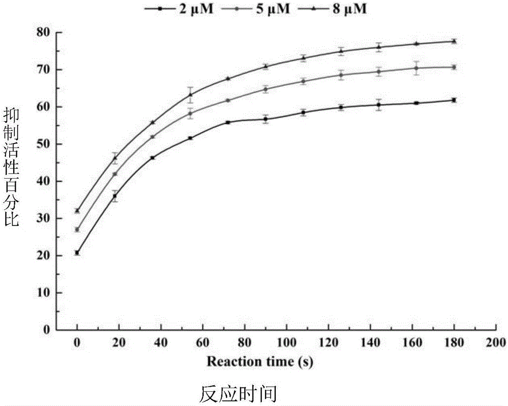 Duttaphrynus melanostictus serine protease inhibitor and gene and application thereof