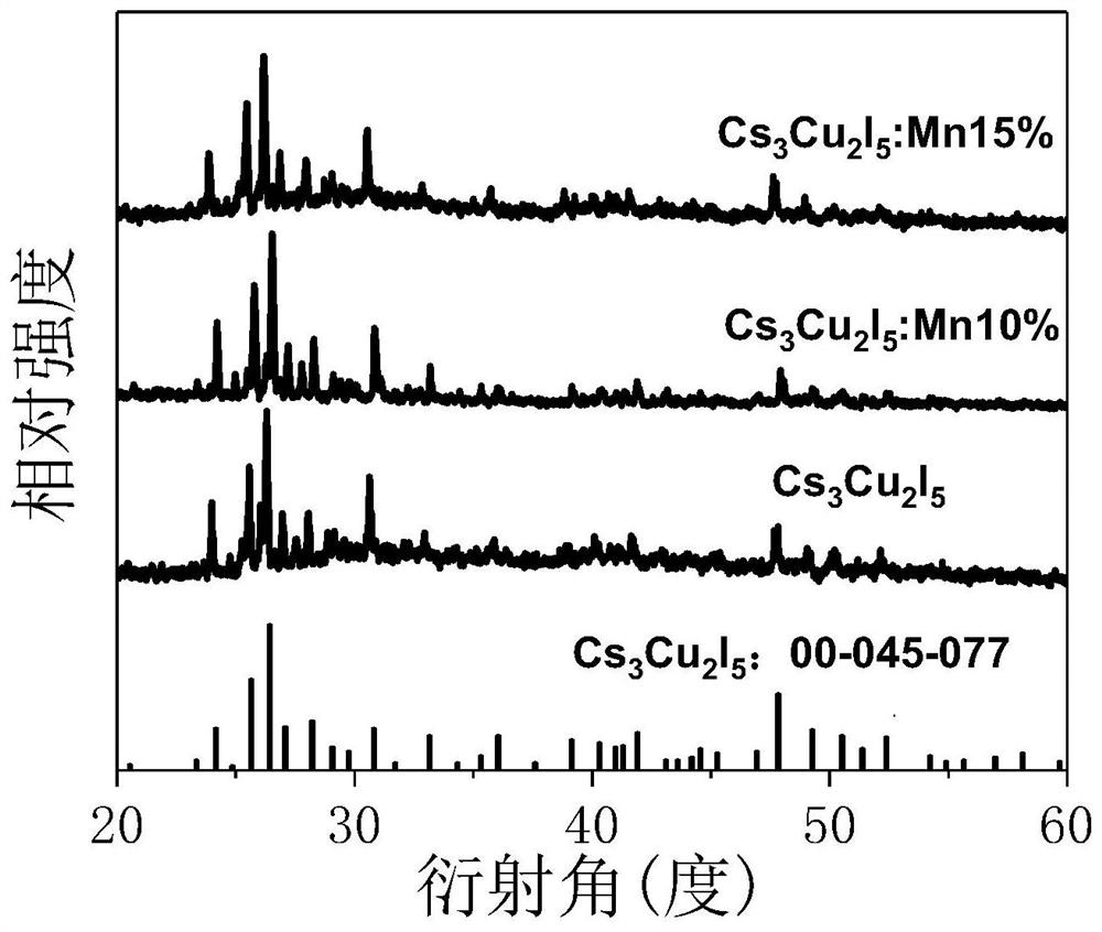 Manganese-doped Cs3Cu2I5 halide scintillator with high light yield