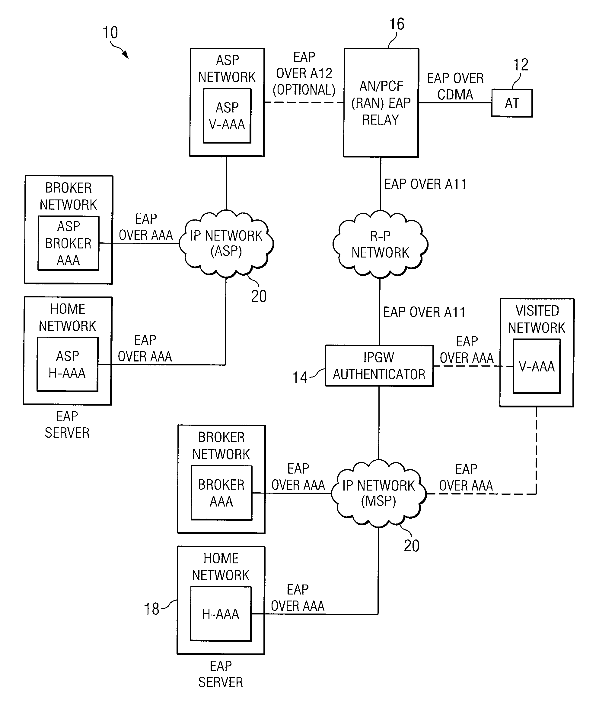 System and Method for Access Authentication in a Mobile Wireless Network