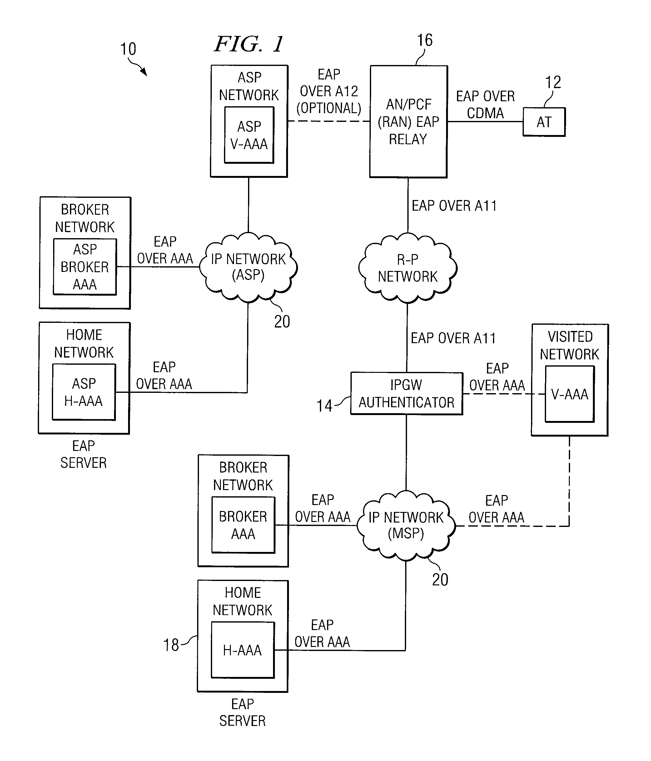 System and Method for Access Authentication in a Mobile Wireless Network