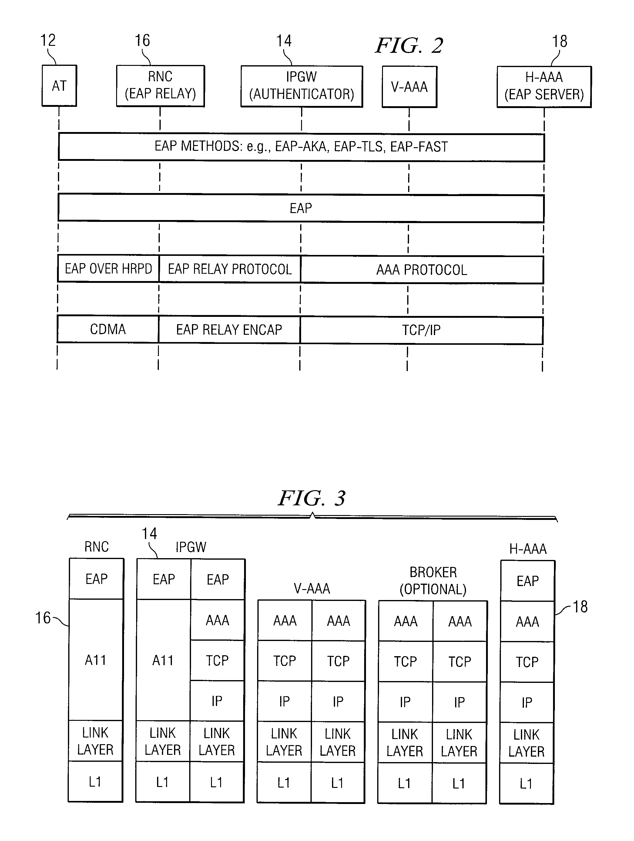 System and Method for Access Authentication in a Mobile Wireless Network