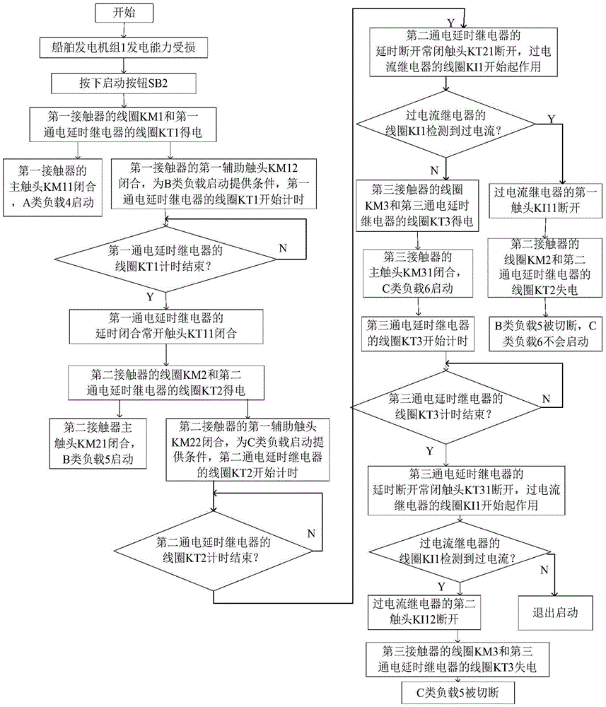 Ship electric energy distribution control device based on contacts and control method