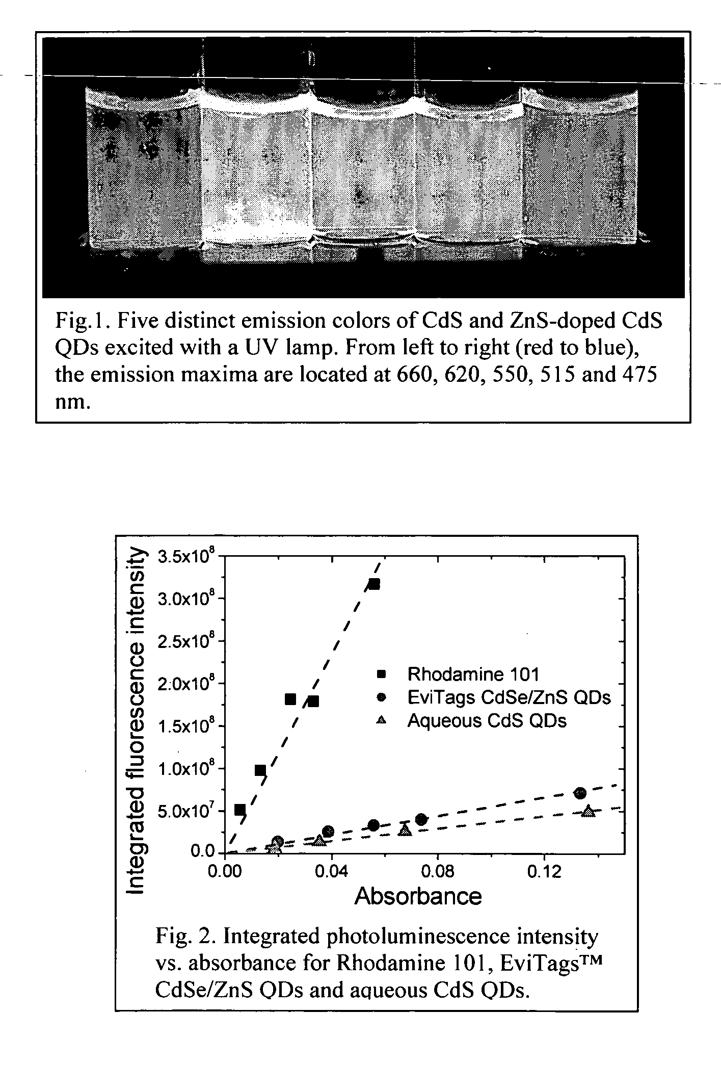 Synthesis of water soluble nanocrystalline quantum dots and uses thereof