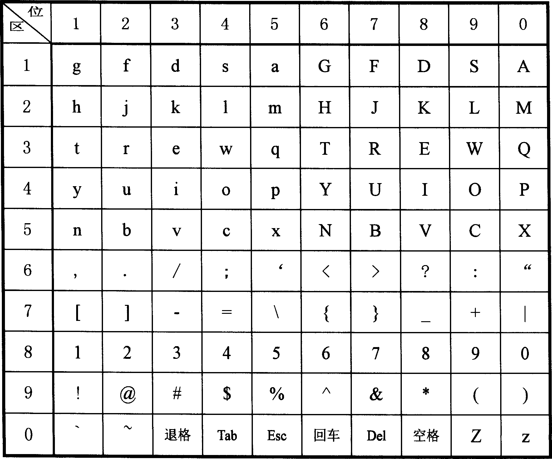 Digital code bridge input method