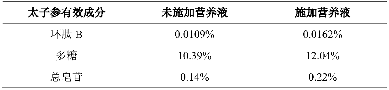 High-yielding Cultivation Method of Pseudostellaria Pseudostellariae