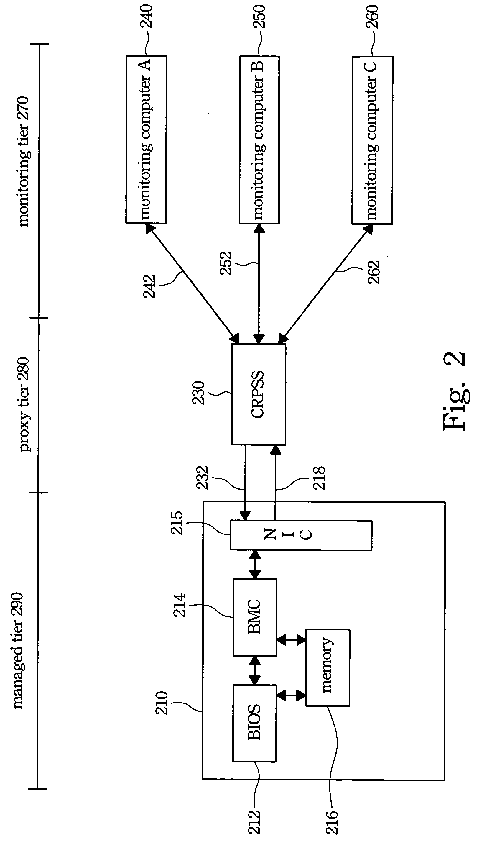Apparatus of remote server console redirection